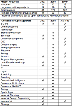 Competitive Program Performance table
