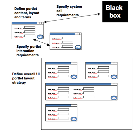 Wire framing example