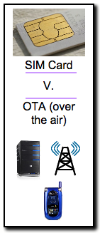 CSIM v. OTA