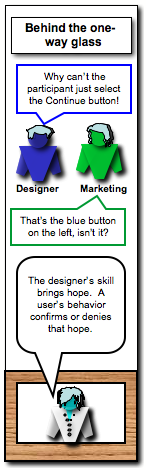 Icon Design Testing Constructs