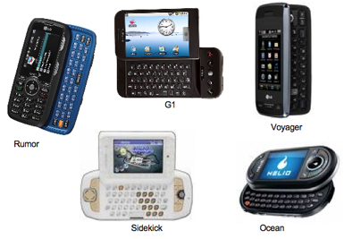Handset Keyboards