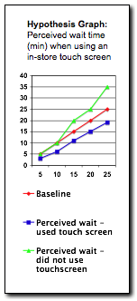Measuring Infotainment